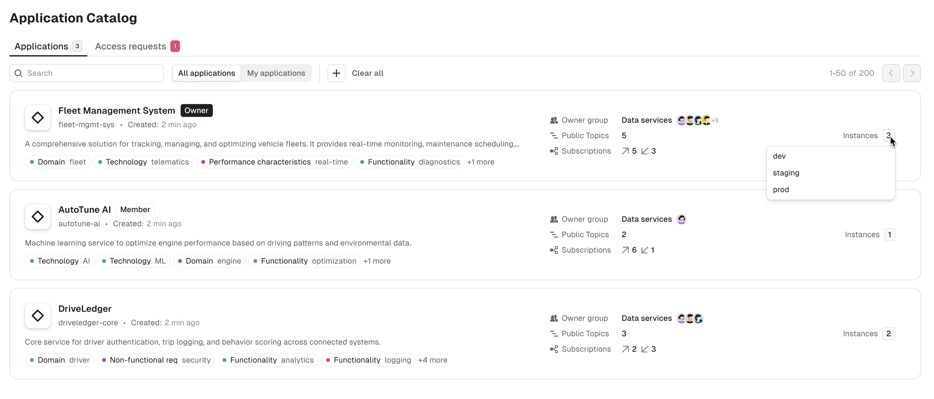 Application Catalog