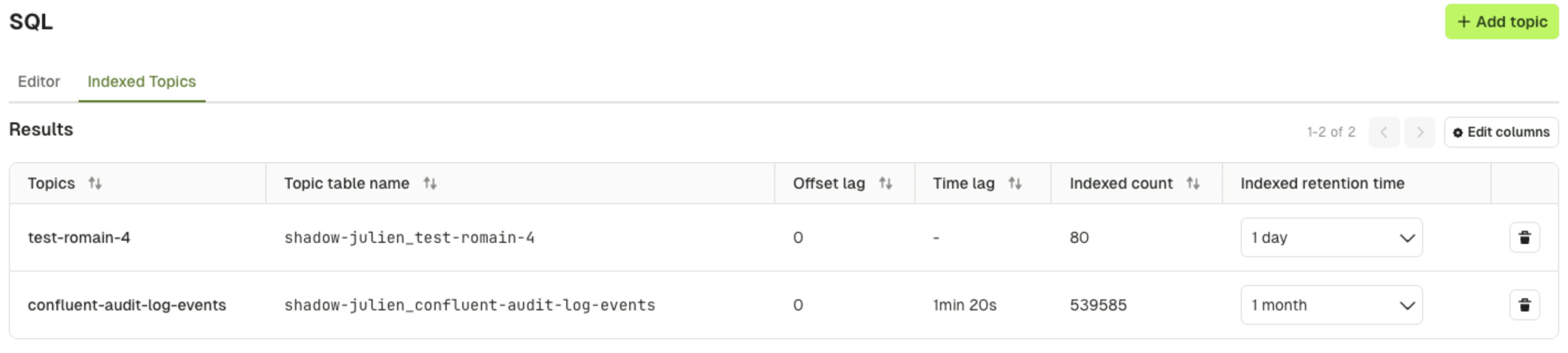 Conduktor SQL Index Status