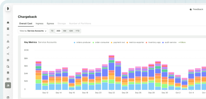 charts image