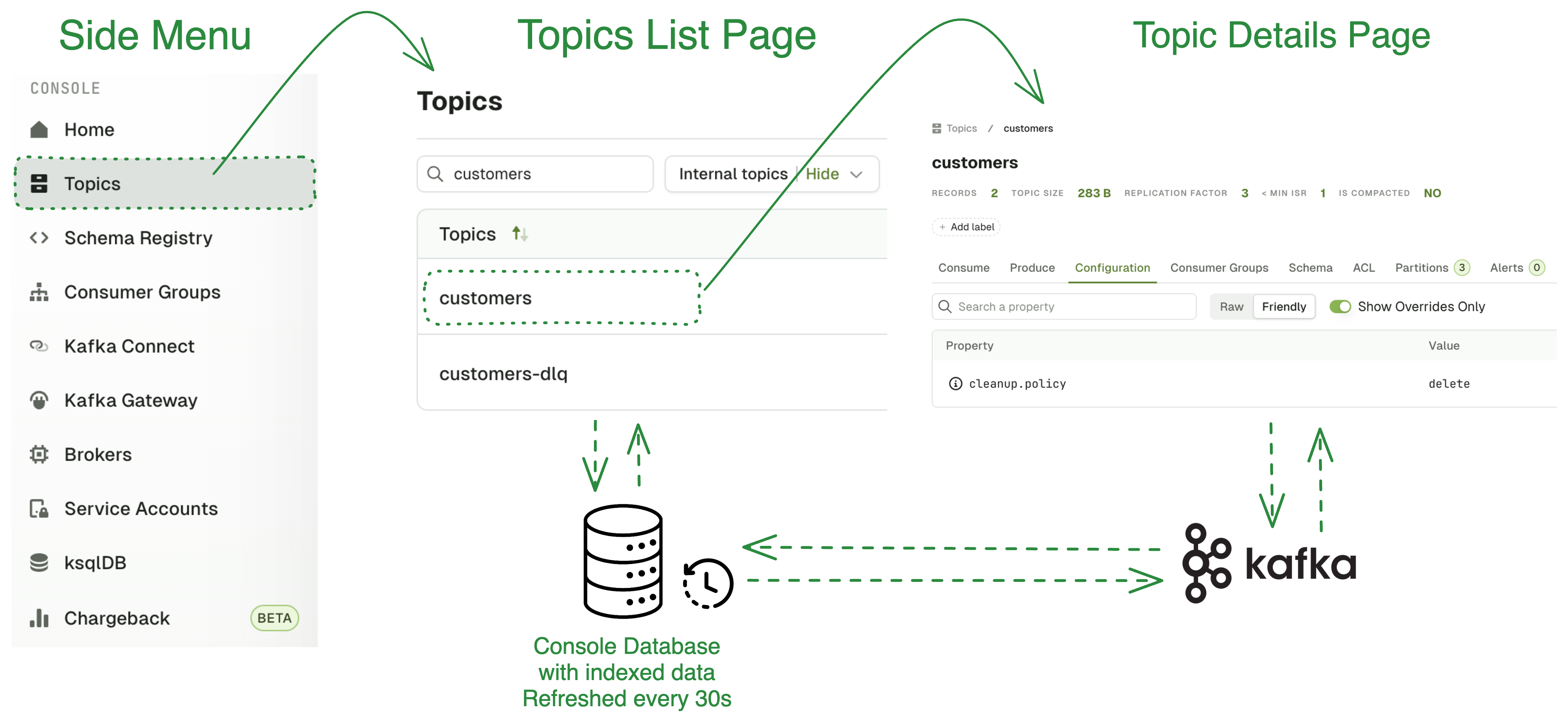 Indexing explained