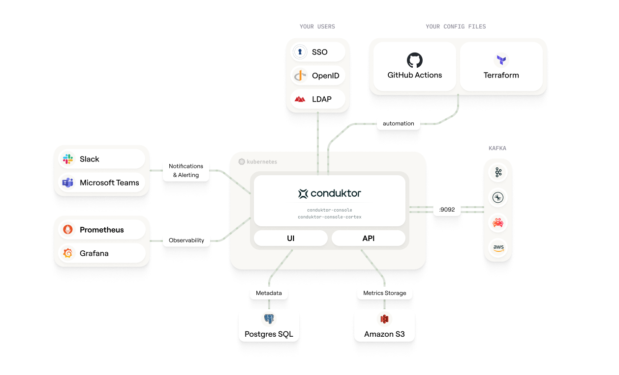 scale-architecture-overview